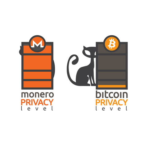 'Monero vs Bitcoin privacy level' wallpaper