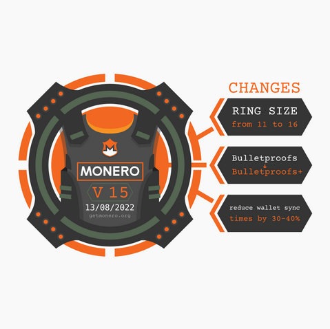 Monero v15 poster