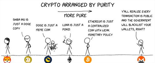 'Crypto, arranged by purity' Monero XKCD comic