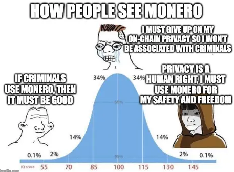 'How people see Monero' meme