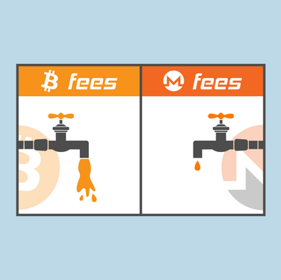 'Monero vs Bitcoin fees' comic