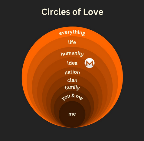 'Circles of love' illustration