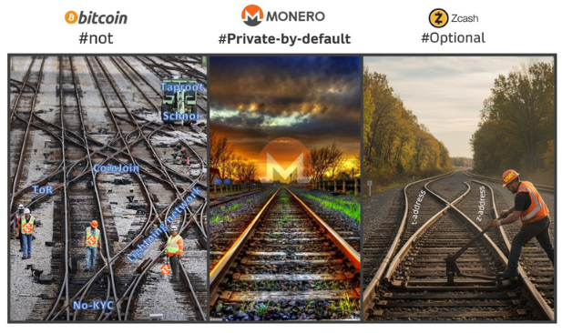 'Which privacy works best' meme