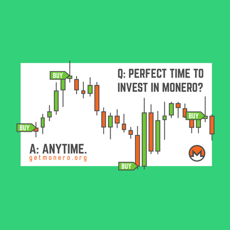 'Perfect time to invest in Monero' graphic